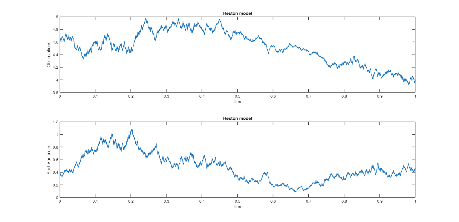 Click here for the graphical output of this example (link to Ro.S.A. website).